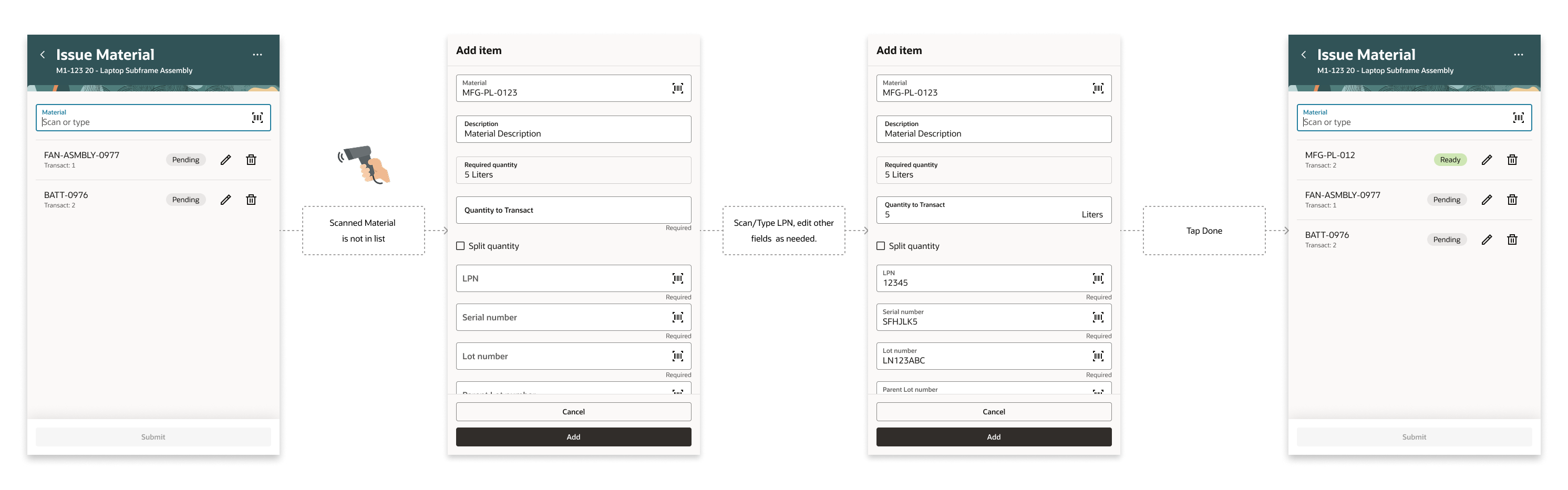 Ad-hoc Material Issue flow
