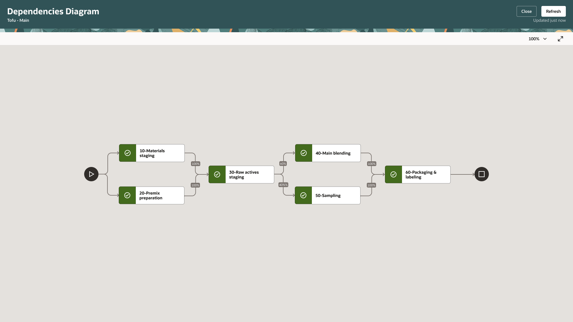 Operation Dependencies Diagram canvas page