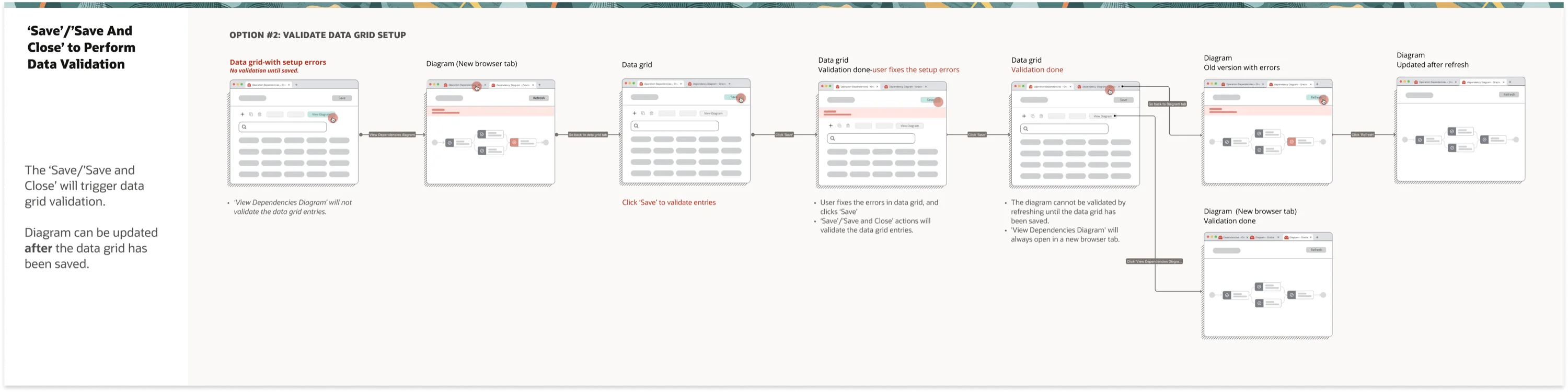 Save / Save and Close flow — validating the data grid, opening the dependency diagram in a new browser tab, fixing setup errors, and refreshing the diagram only after the grid is saved