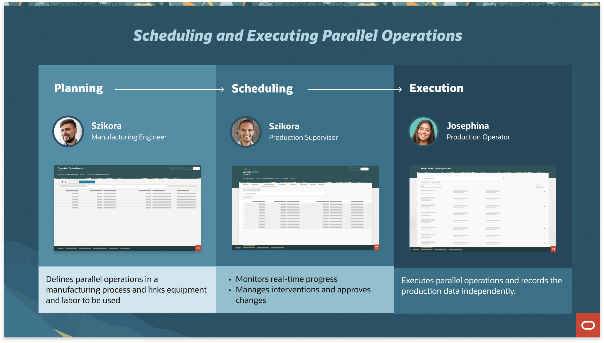 Three user types: Planning, Scheduling, and Execution